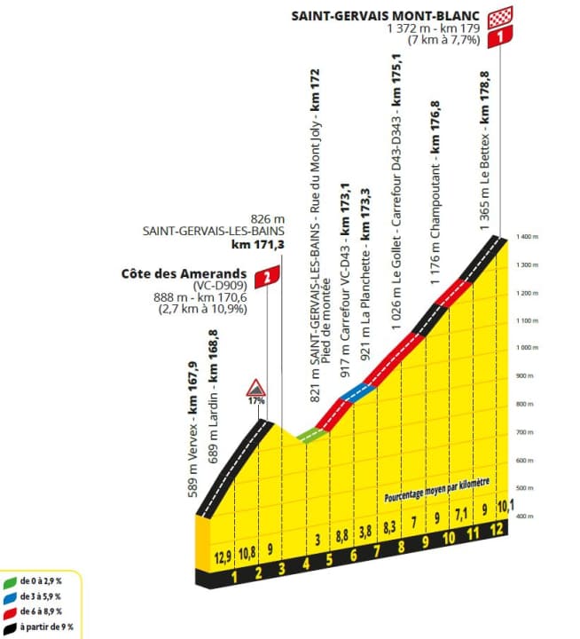 The final climb of the 15th stage