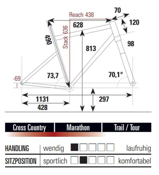Die Geometrie des Radon Jealous 10.0 EA in Rahmengröße 18” (L).