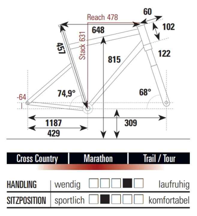Die Geometrie des Rose PDQ 2 in Rahmengröße L.