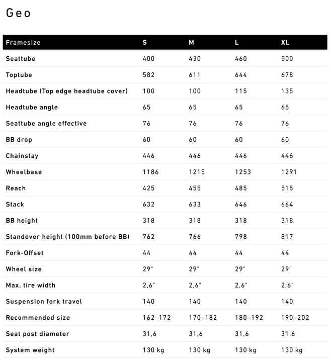 The geometry of the Rose Bonero Plus at a glance.