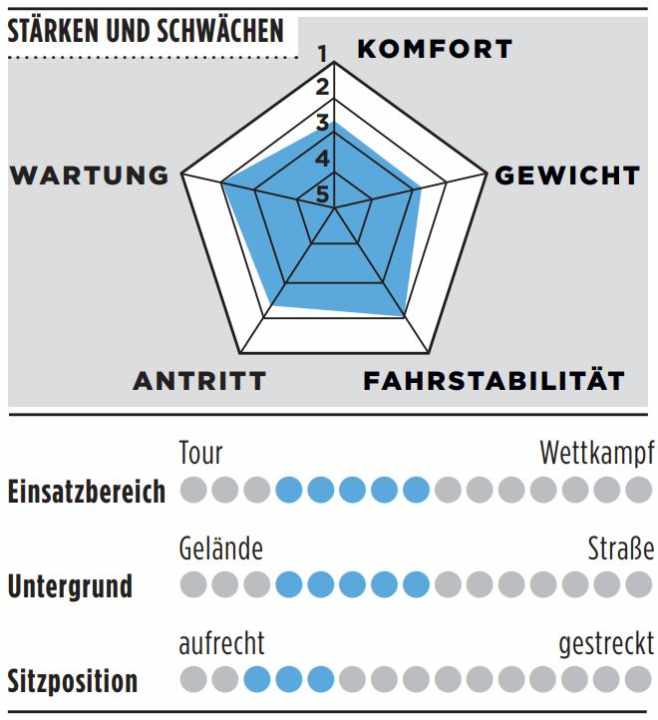Points forts, points faibles et autres détails sur le 8bar Mitte TI