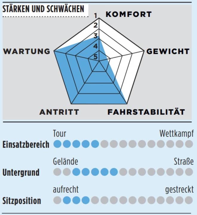bike/rose_c07d0a7ed3ccdf94aaa804b8bd45ca87