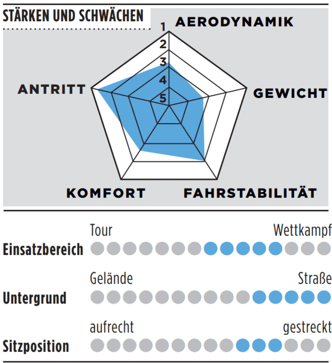 tour/bianchi_a9f3a17b1102d83804eb412ce78a0d4e