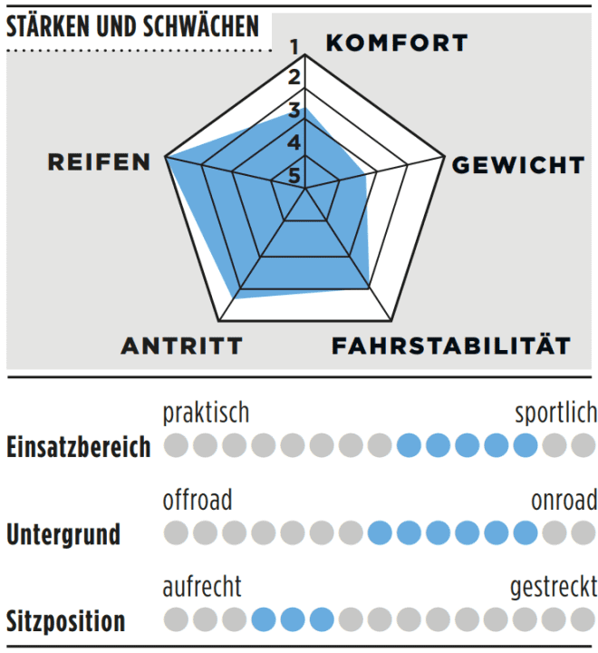 Strengths, weaknesses and further details of the Conway GRV 9.0
