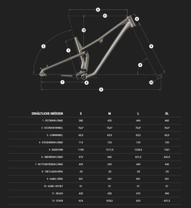The geometry data of the Commencal Tempo at a glance