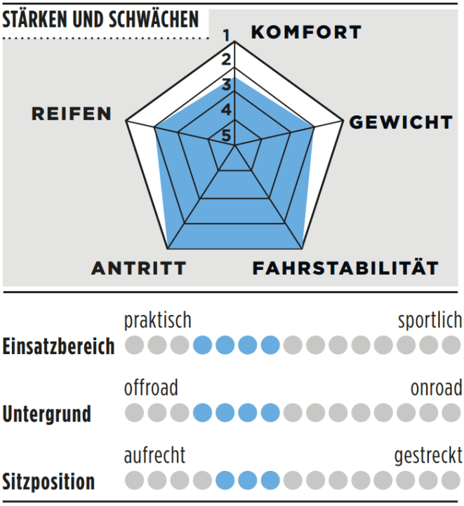 Stärken, Schwächen und weitere Details des Fuji Jari Carbon 1.3
