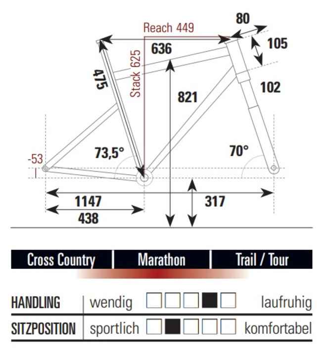 Geometry data in size L: The Giant is long overall. The steering angle is steep.