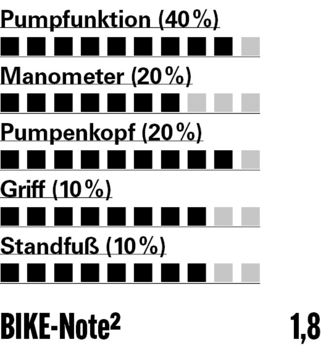 Bewertung Specialized