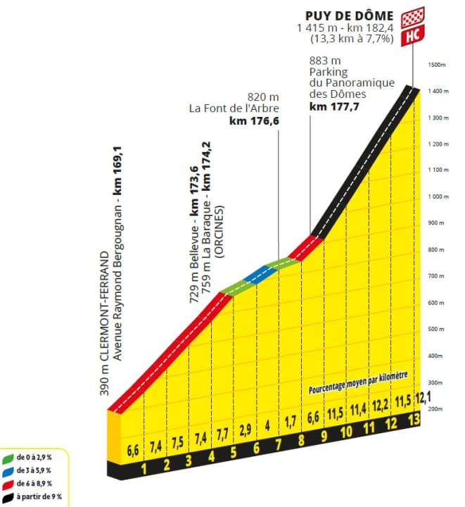 The ascent to the Puy de Dome