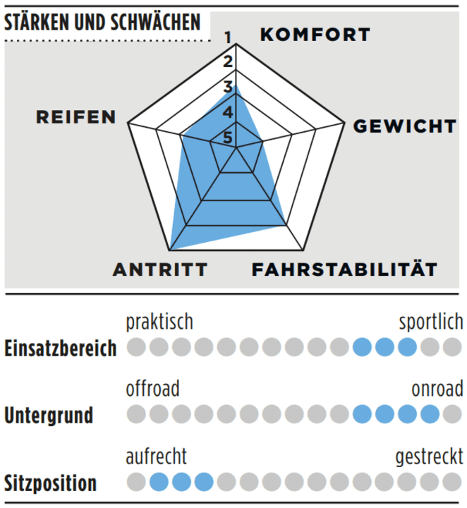 Strengths, weaknesses and other details of the Marin Headlands 1