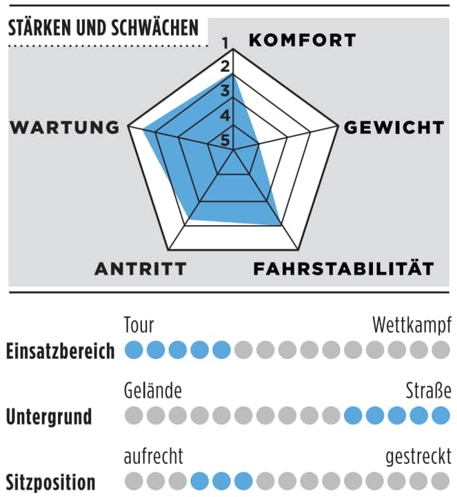tour/liv-avail_3cc6da0652f0e6238f9c0cc18acc7803