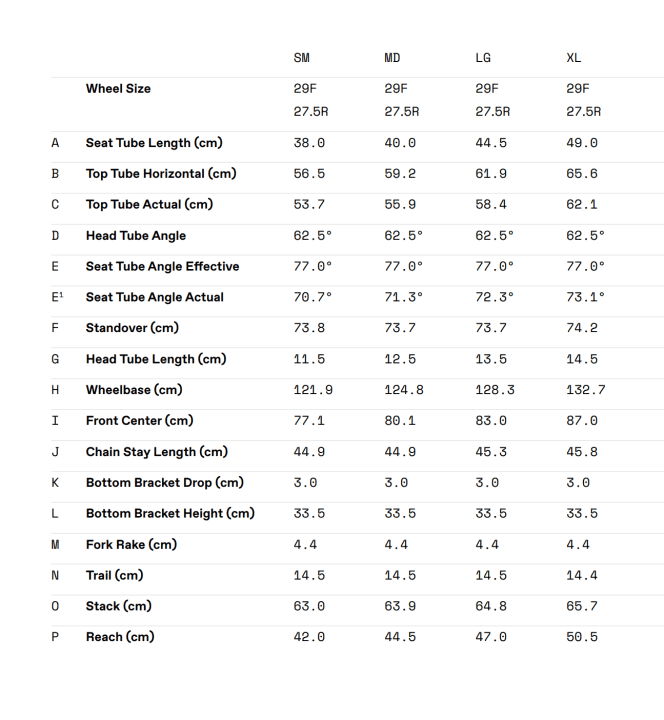 All geometry data for the Moterra SL in detail. The data refers to the setting with a slack steering angle.