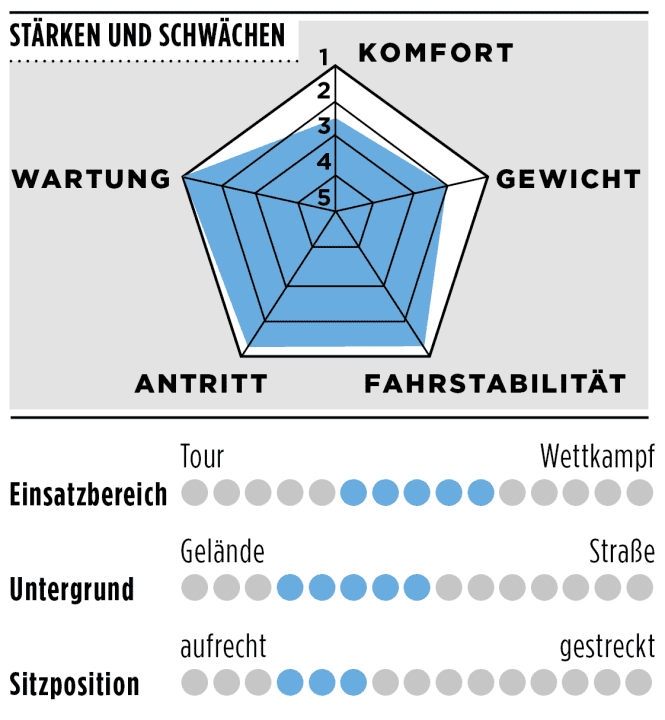tour/cube-nuroad-c62-race_d1dc2f0cd598ec67906cc67be6be230d