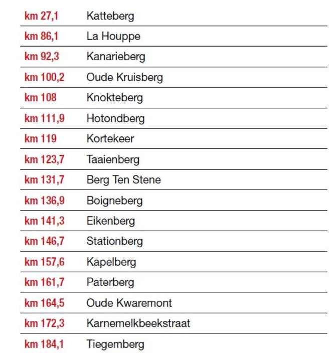 Die Hellingen im Überblick