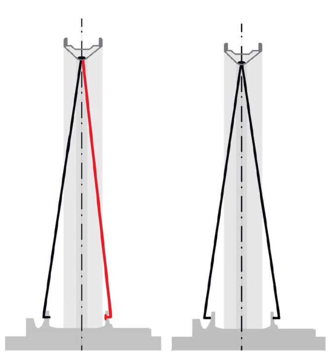 Spoke angle and wheel symmetry | ie