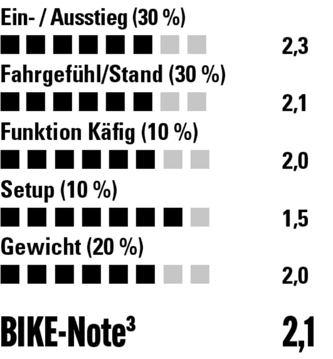 One Up Components Clip Pedals: Mit seinem gut nutzbaren Käfig, leichtem Setup und solider Lagerung aktuell eines der besten Trail-Pedale.