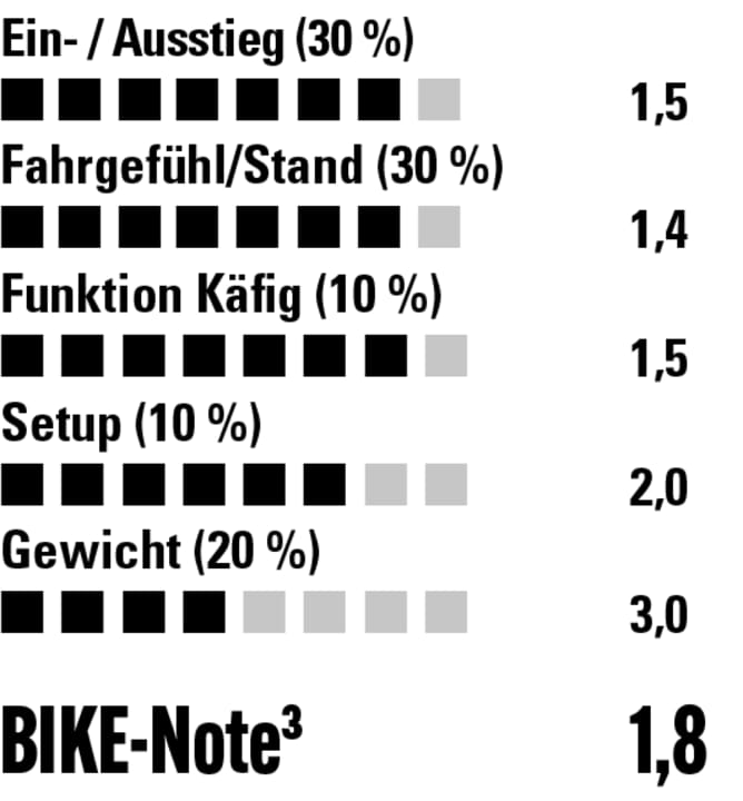 Fahrgefühl und Bindungsmechanismus sind beim Shimano XTR-Pedal nahezu unübertroffen.