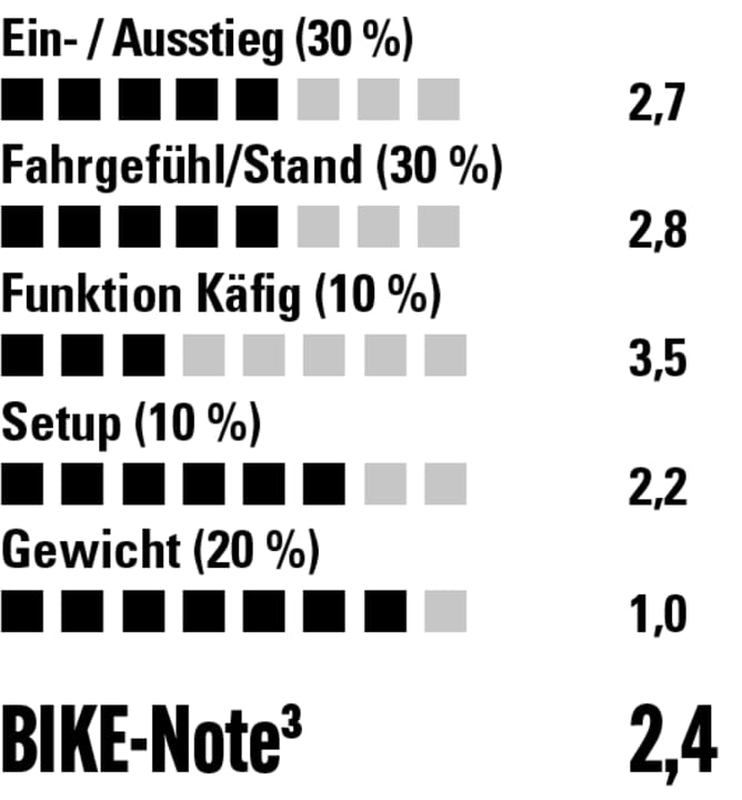 Ein- und Ausstieg sind nicht ganz so definiert, das Fahrgefühl leicht wackelig.