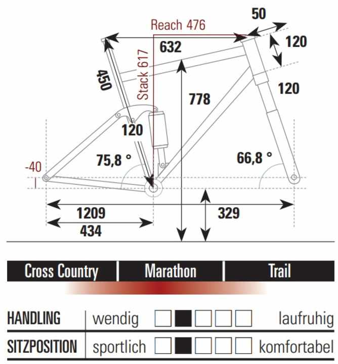 The geometry of the new Canyon Lux Trail CFR.