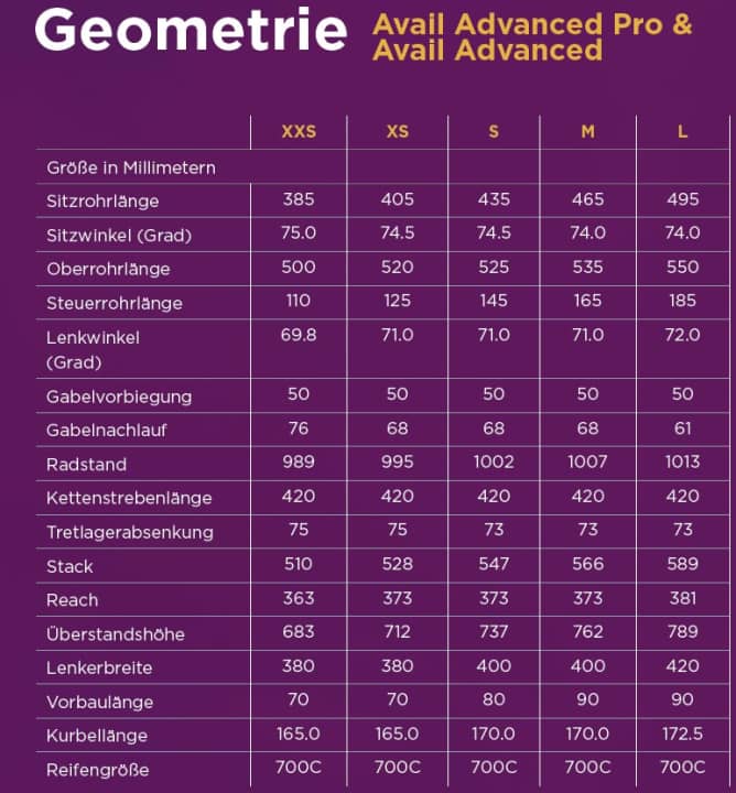 Geometrietabelle zum LIV Avail Advanced