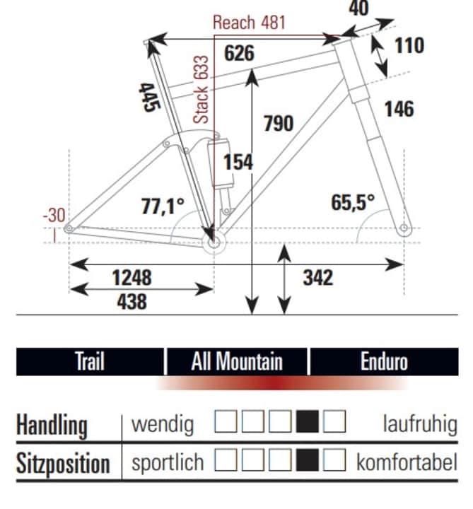 Die Geometrie des Rocky Mountain Instinct C70 in Rahmengröße L.