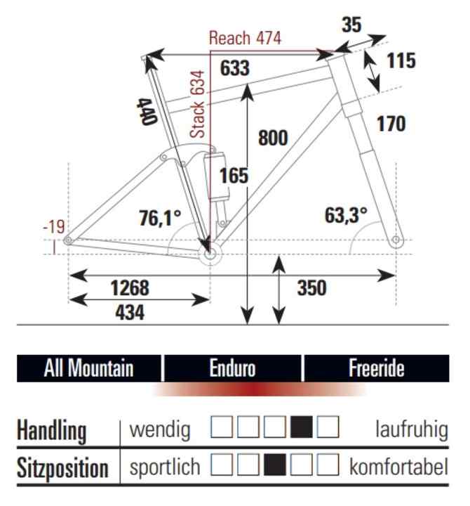 Die Geometrie des Scor 4060 LT GX in Rahmengröße L.