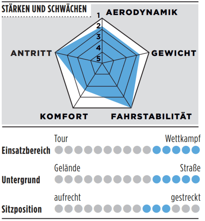 Strengths, weaknesses and other details of the Giant Propel Advanced SL