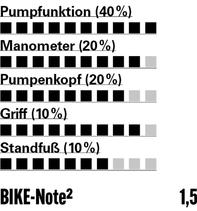 Rating SKS