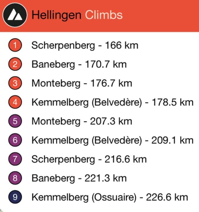 Die Hellingen von Gent-Wevelgem 2023 im Überblick