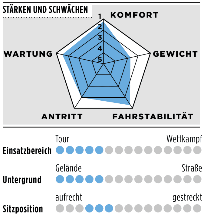 tour/spinne-urs_9350881bb4365e8379dcdcedde167667
