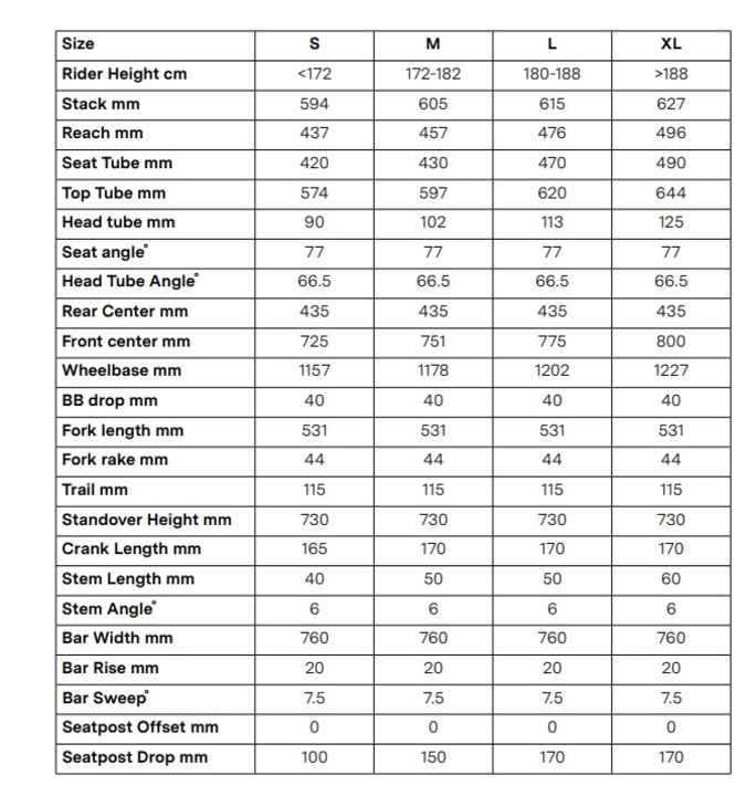  Die Geometrie des BMC Fourstroke AMP LT im Überblick.