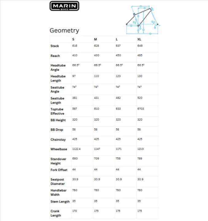 Geometrie des Marin Hardtails Team Marin
