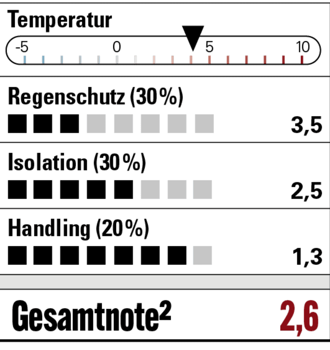 Fizik Terra Artica GTX MTB winter shoes: Great handling but only partially suitable for the adversities of winter