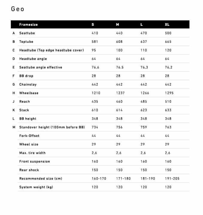 Geometrie Rose Root Miller