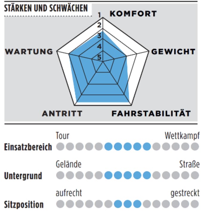 TOUR Bewertung Cervélo Caledonia-5