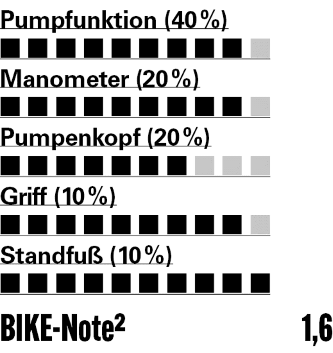 Rating Topeak