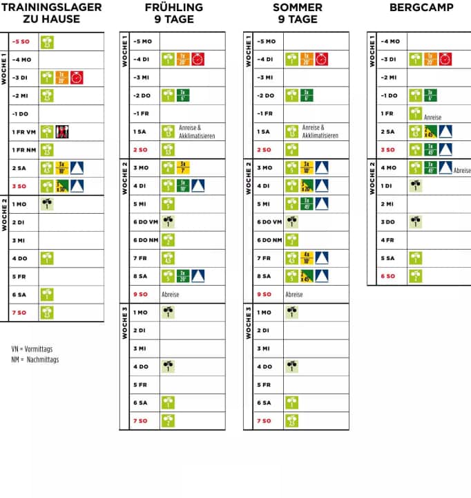 Die Trainingspläne fürs Rennrad-Trainingslager im Überblick