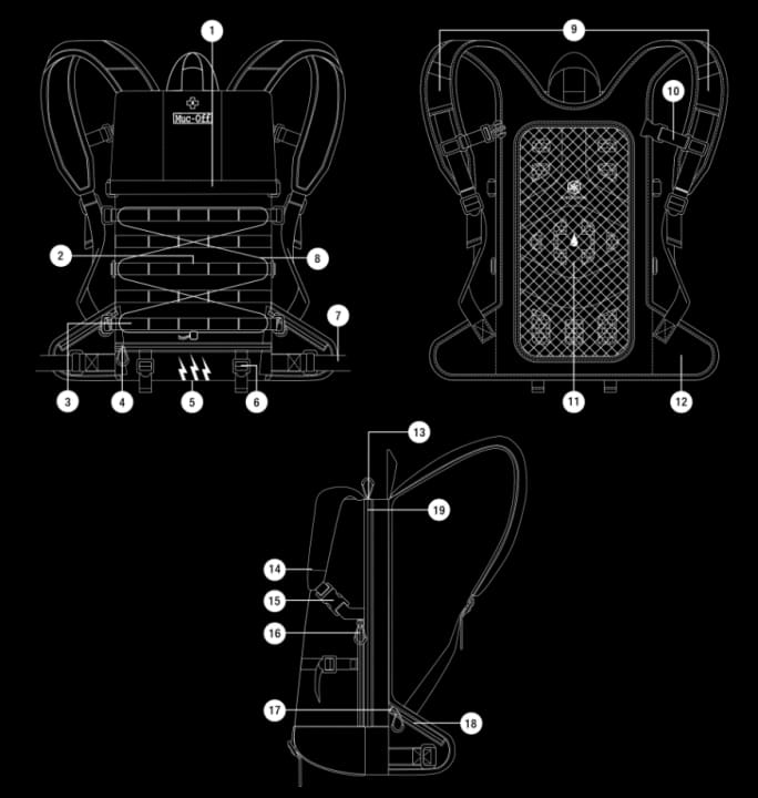 Details of the Muc-Off Ride Pack.