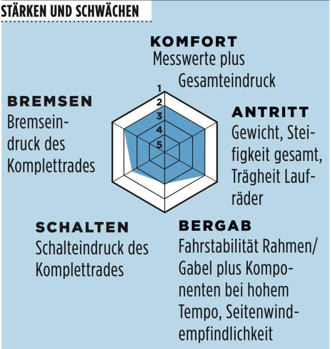 tour/testdiagramm_8754e9037815699980c0697430d67205