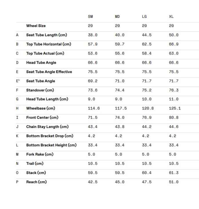 Herstellerangaben im Überblick: Langer Reach, flacher Lenkwinkel, längere Kettenstreben. Das Scalpel hat sich vom quirligen Racer fast zum souveränen Trailbike gemausert.