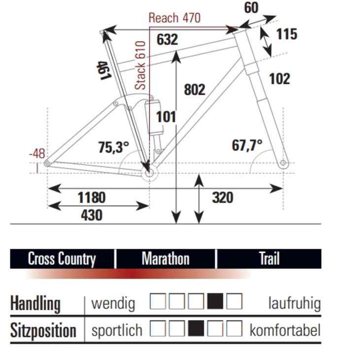 The geometry of the Specialized Epic Comp in frame size L.