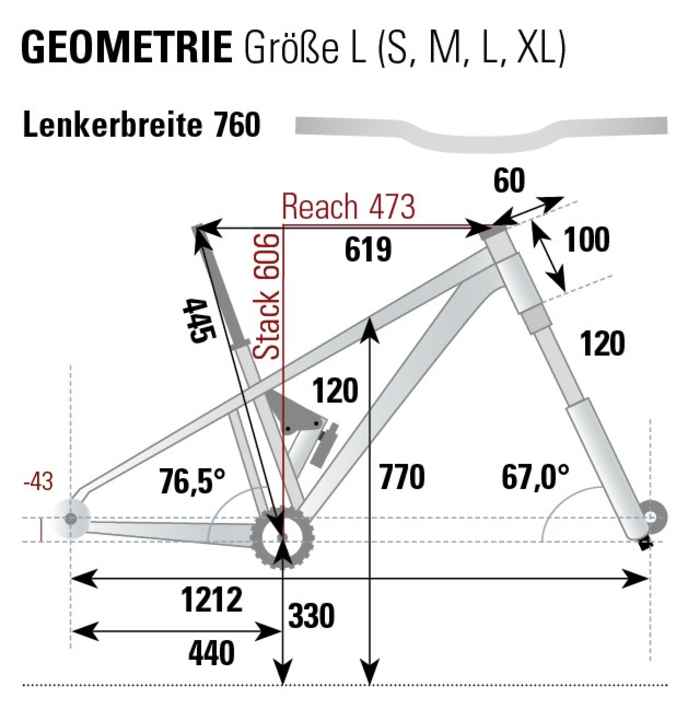 BIKE measurement of the geometry of the Cannondale Scalpel Carbon 1 in frame size L.