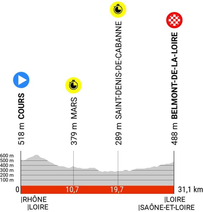 Das Profil der 4. Etappe des Criterium du Dauphine 2023