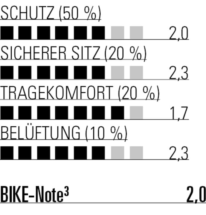 Mit seinem ungewöhnlichen Strickstrumpf punktet der 7IDP vor allem beim Tragekomfort