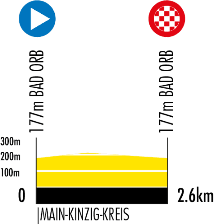 The route profile of the prologue to the 2026 Tour of Germany