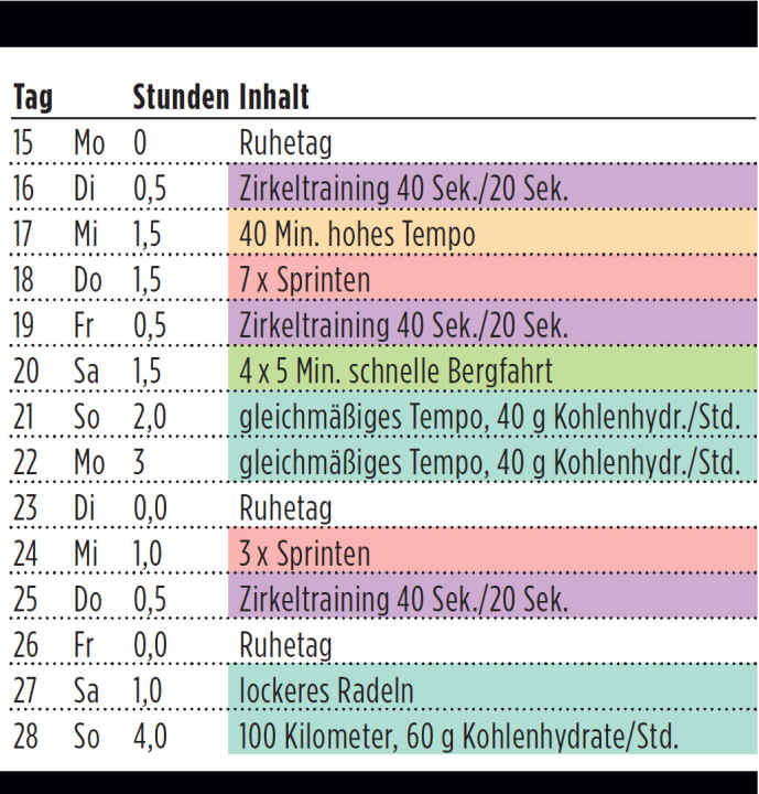   Trainingsplan für den Saisonstart in 4 Wochen