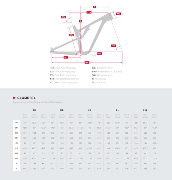   Die Geometrie des neuen Rocky Mountain Element in der Übersicht