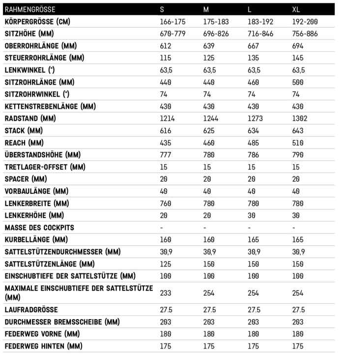   The geometry of the Canyon Torque:On at a glance 