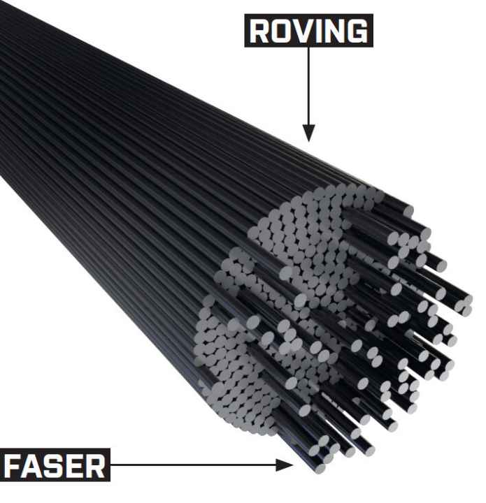 Carbonfaser
