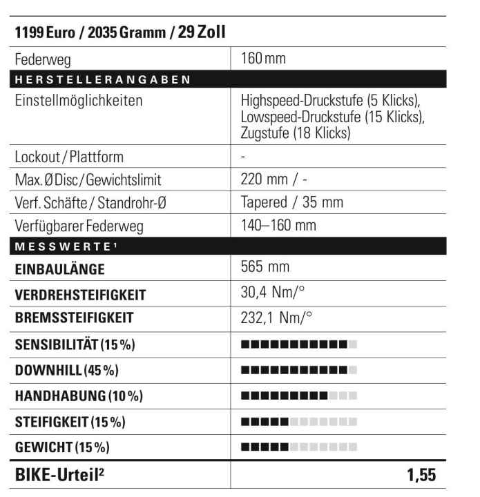 BIKE-Bewertung Rockshox Lyrik Ultimate 2025